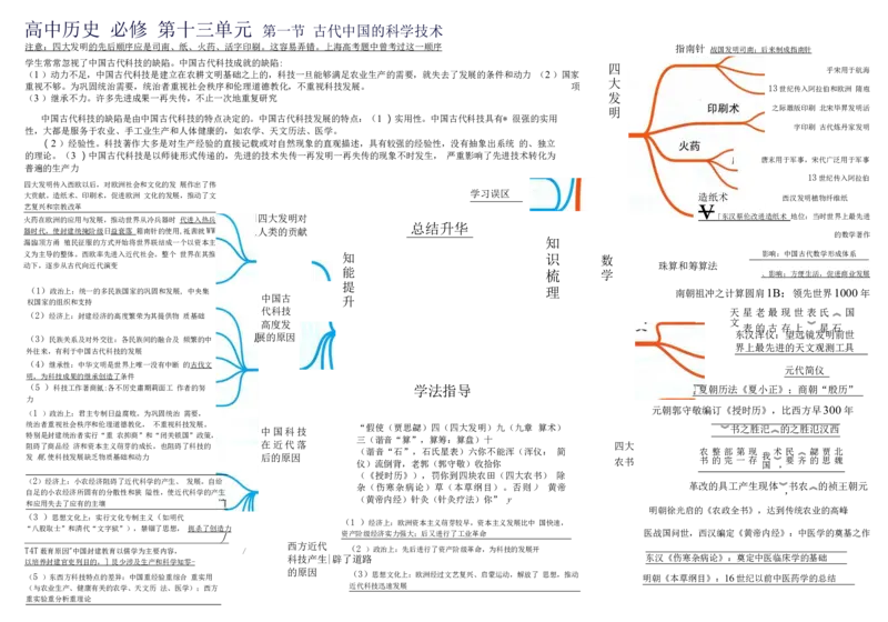 高中历史-思维导图（53图）_高中全科学习导图全套_（赠送）小学、初中、高中全科九门精品思维导图（621图）-可下载打印）