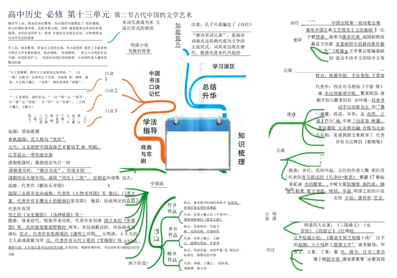 高中历史-思维导图（53图）_高中全科学习导图全套_（赠送）小学、初中、高中全科九门精品思维导图（621图）-可下载打印）