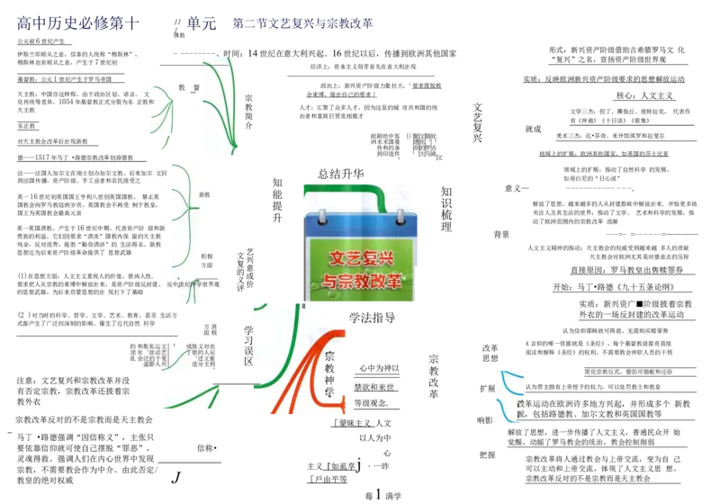高中历史-思维导图（53图）_高中全科学习导图全套_（赠送）小学、初中、高中全科九门精品思维导图（621图）-可下载打印）