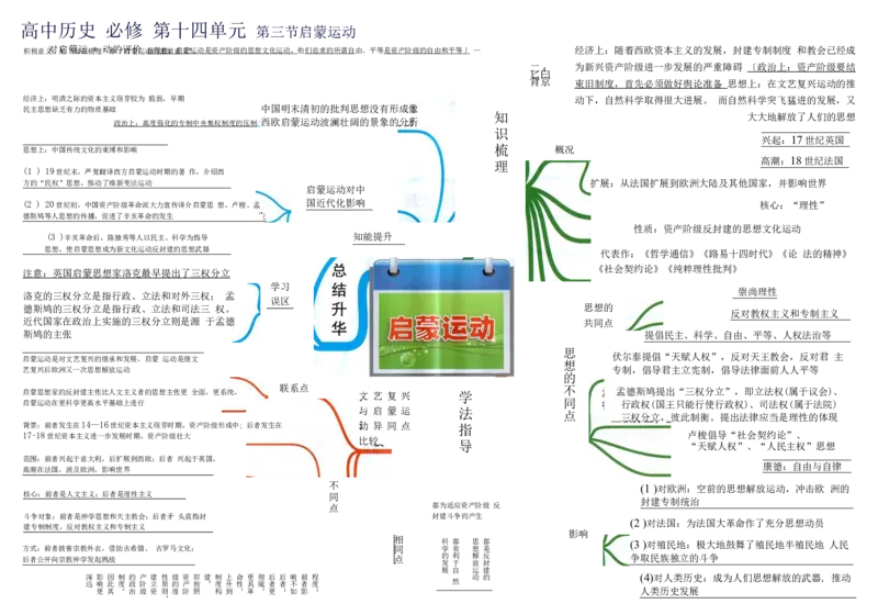 高中历史-思维导图（53图）_高中全科学习导图全套_（赠送）小学、初中、高中全科九门精品思维导图（621图）-可下载打印）