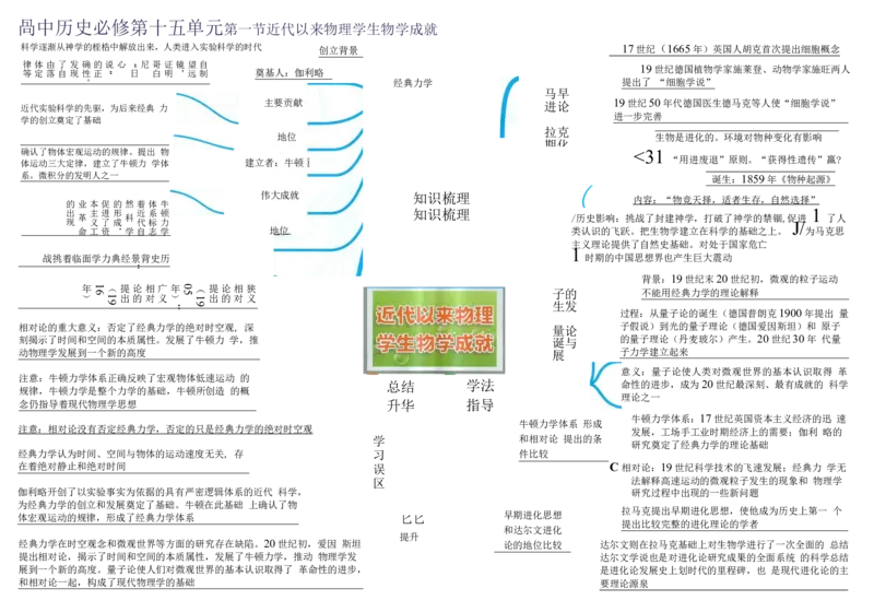 高中历史-思维导图（53图）_高中全科学习导图全套_（赠送）小学、初中、高中全科九门精品思维导图（621图）-可下载打印）