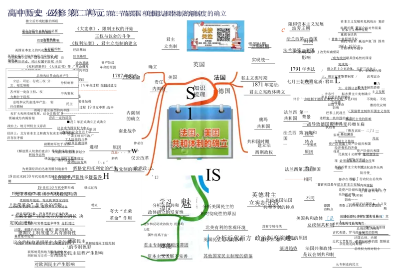 高中历史-思维导图（53图）_高中全科学习导图全套_（赠送）小学、初中、高中全科九门精品思维导图（621图）-可下载打印）