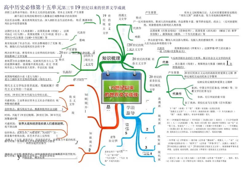 高中历史-思维导图（53图）_高中全科学习导图全套_（赠送）小学、初中、高中全科九门精品思维导图（621图）-可下载打印）