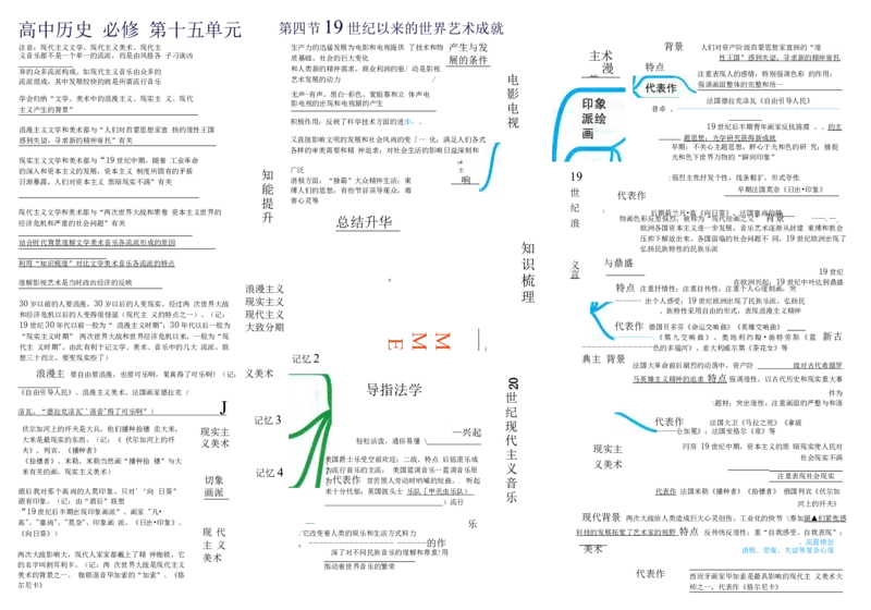 高中历史-思维导图（53图）_高中全科学习导图全套_（赠送）小学、初中、高中全科九门精品思维导图（621图）-可下载打印）