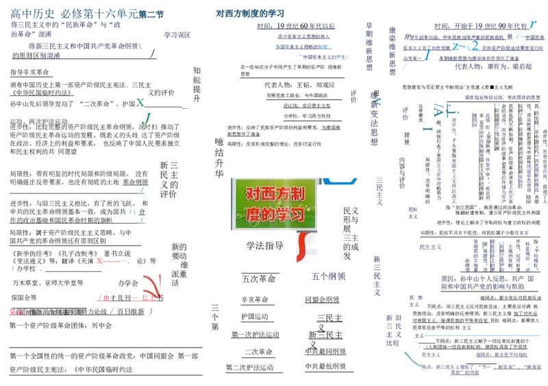 高中历史-思维导图（53图）_高中全科学习导图全套_（赠送）小学、初中、高中全科九门精品思维导图（621图）-可下载打印）