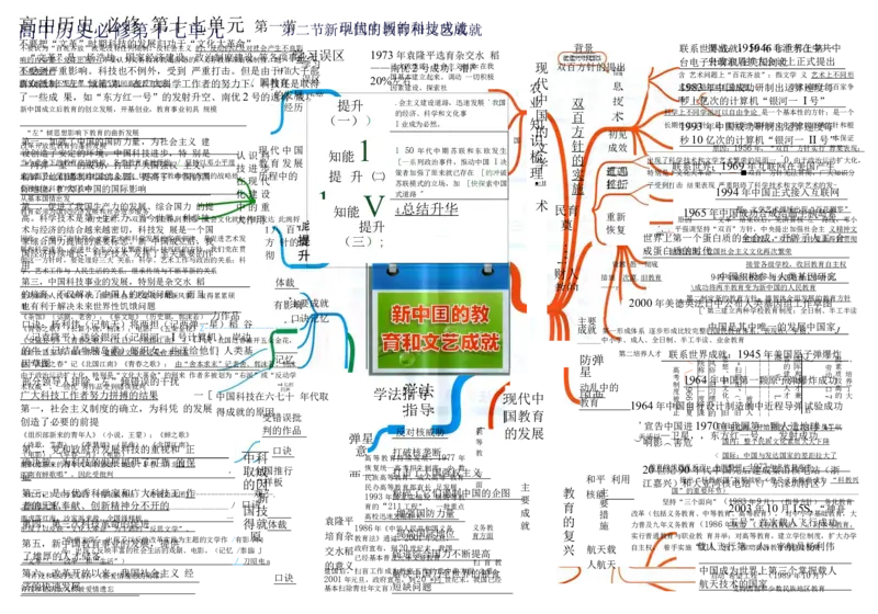 高中历史-思维导图（53图）_高中全科学习导图全套_（赠送）小学、初中、高中全科九门精品思维导图（621图）-可下载打印）