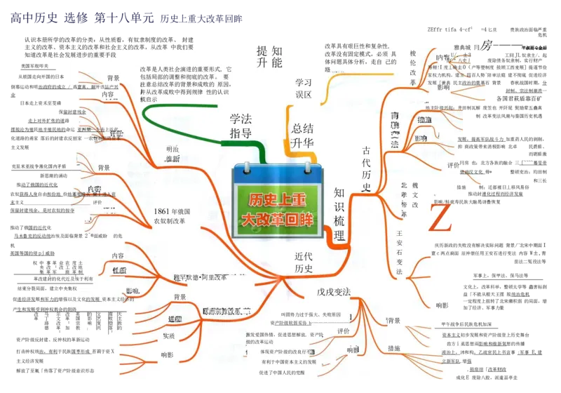 高中历史-思维导图（53图）_高中全科学习导图全套_（赠送）小学、初中、高中全科九门精品思维导图（621图）-可下载打印）