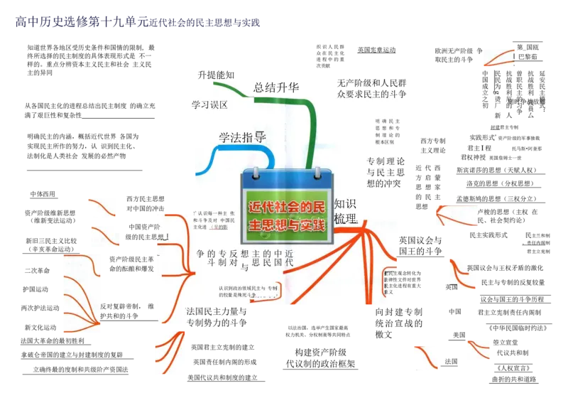 高中历史-思维导图（53图）_高中全科学习导图全套_（赠送）小学、初中、高中全科九门精品思维导图（621图）-可下载打印）