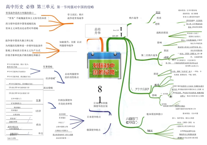 高中历史-思维导图（53图）_高中全科学习导图全套_（赠送）小学、初中、高中全科九门精品思维导图（621图）-可下载打印）