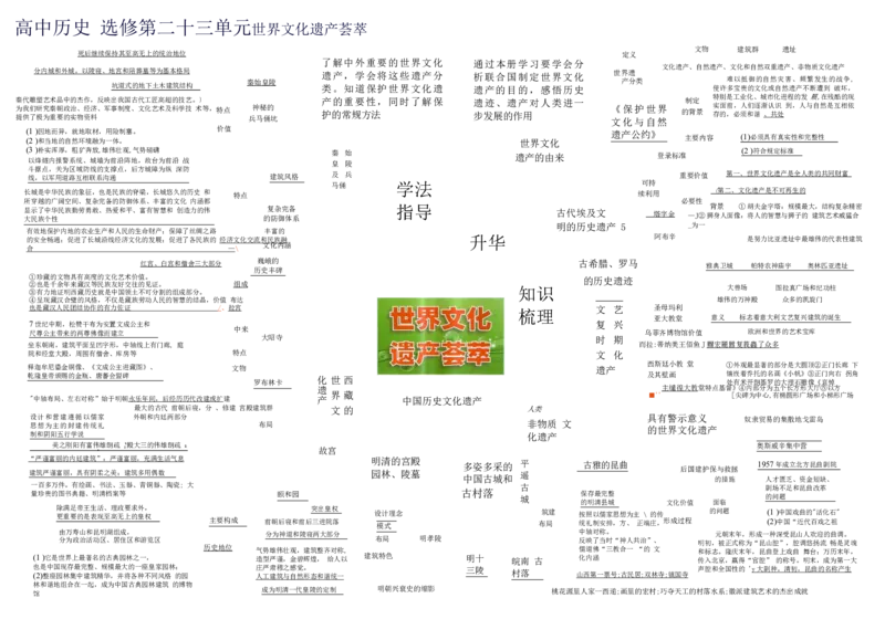 高中历史-思维导图（53图）_高中全科学习导图全套_（赠送）小学、初中、高中全科九门精品思维导图（621图）-可下载打印）