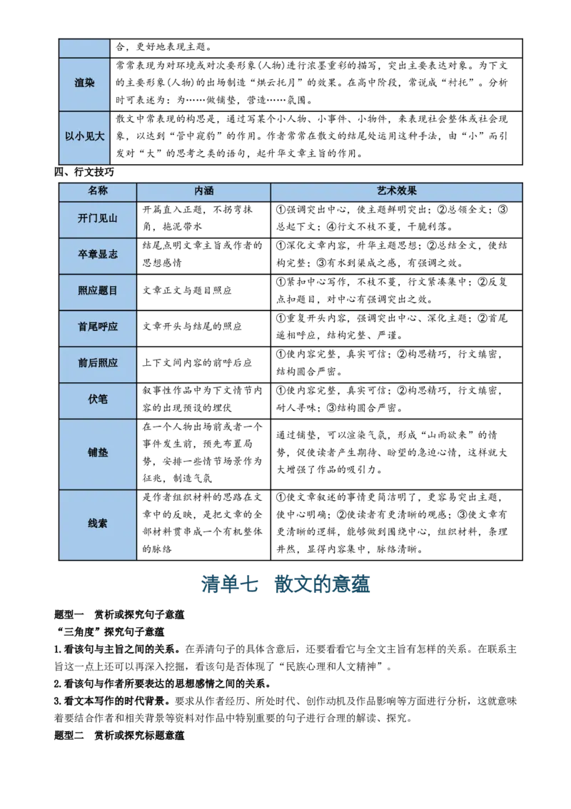 记背手册07：高考散文阅读知识清单（基本知识结构思路句段作用内容概括语言风格艺术技巧散文意蕴）[h][46708015]_01高考语文_52025年新高考资料_一轮复习