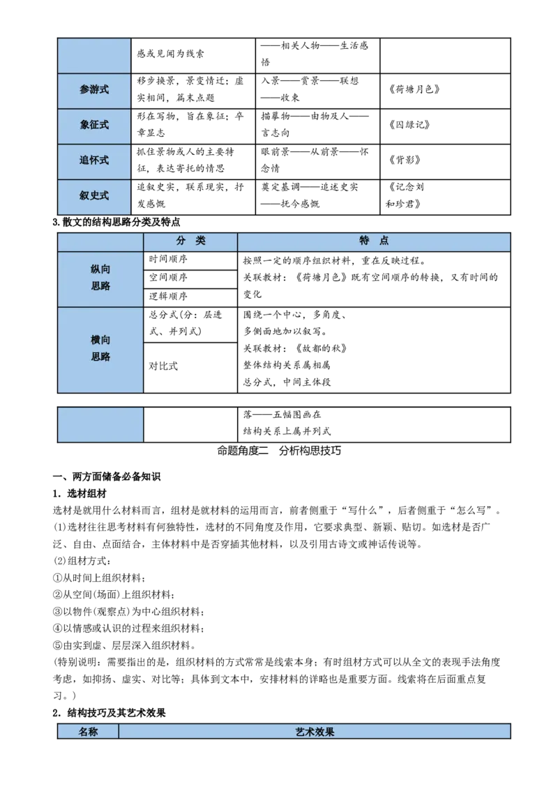 记背手册07：高考散文阅读知识清单（基本知识结构思路句段作用内容概括语言风格艺术技巧散文意蕴）[h][46708015]_01高考语文_52025年新高考资料_一轮复习