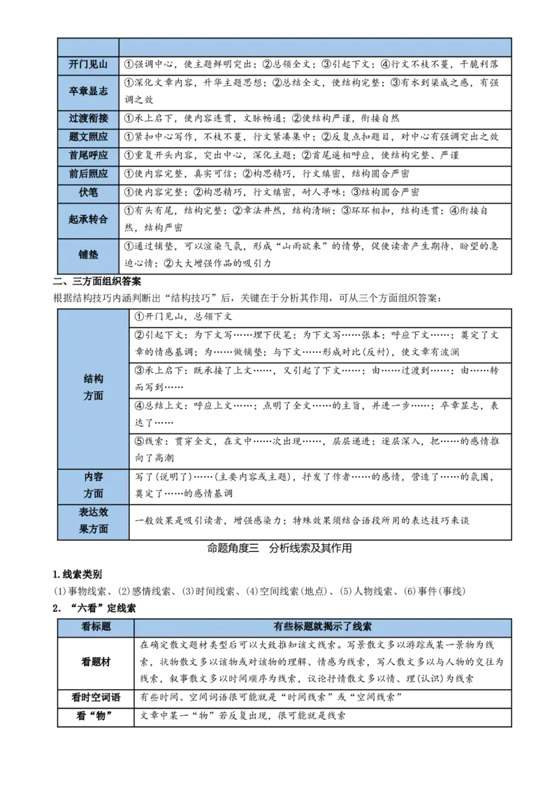 记背手册07：高考散文阅读知识清单（基本知识结构思路句段作用内容概括语言风格艺术技巧散文意蕴）[h][46708015]_01高考语文_52025年新高考资料_一轮复习
