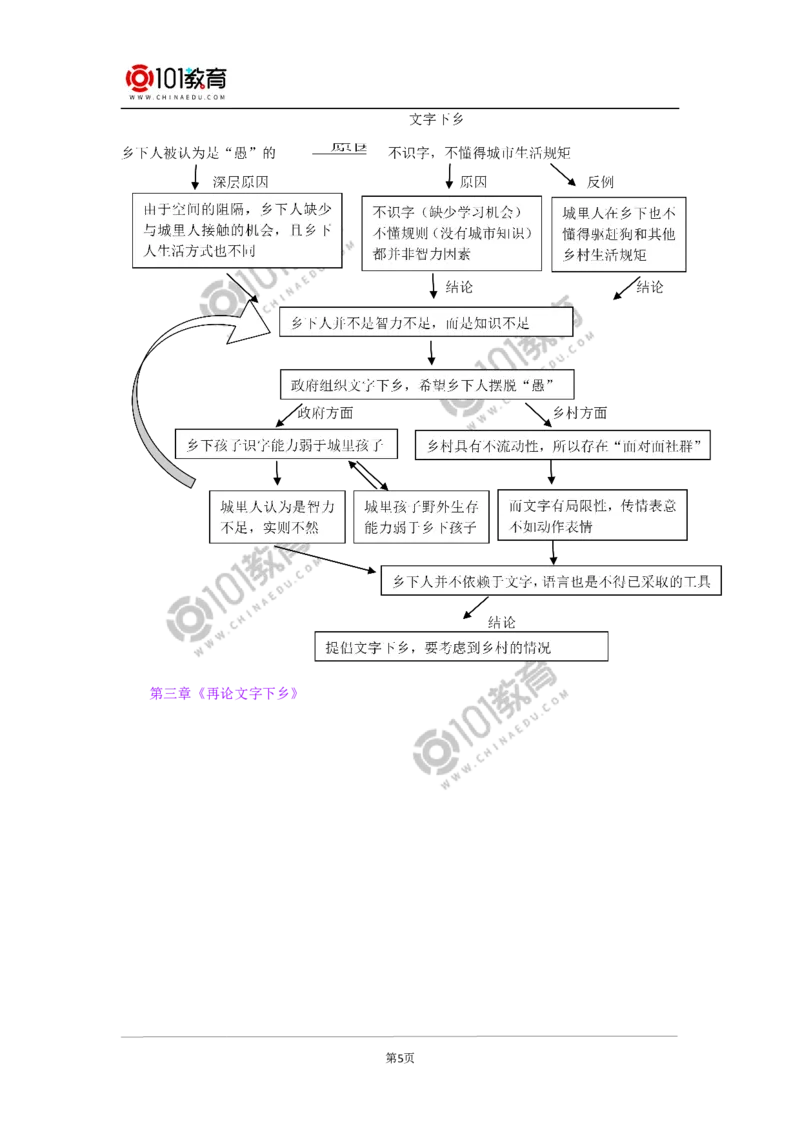 《整本书阅读_乡土中国_》_同步视频课高中语文_新版人教版_新人教版高中语文必修一二_新人教版高中语文必修第一册_101教育语文必修第一册配套学案和练习