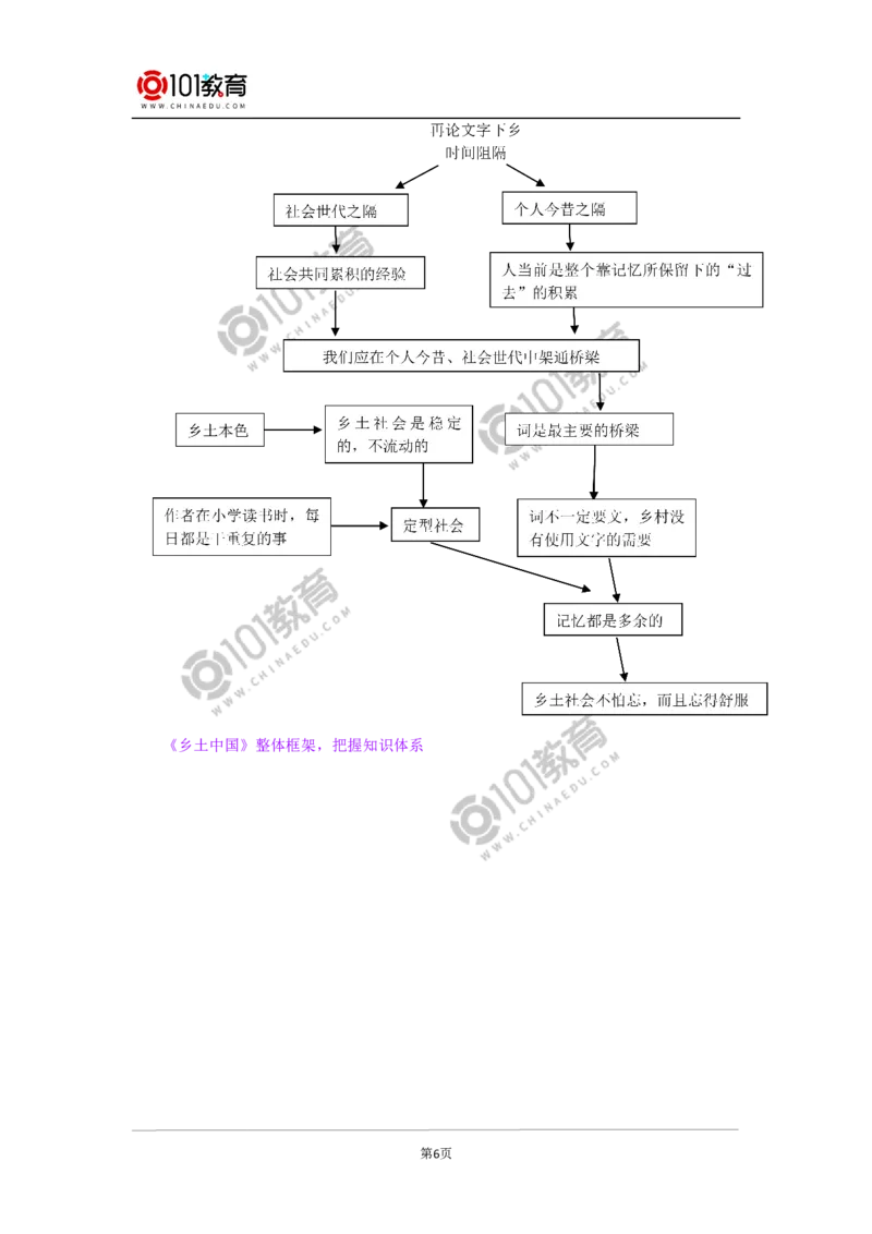 《整本书阅读_乡土中国_》_同步视频课高中语文_新版人教版_新人教版高中语文必修一二_新人教版高中语文必修第一册_101教育语文必修第一册配套学案和练习