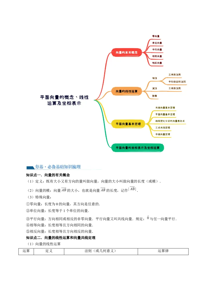 第01讲平面向量的概念、线性运算及坐标表示（六大题型）（讲义）（解析版）_2.2025数学总复习_2024年新高考资料_1.2024一轮复习_2024年高考数学一轮复习讲练测（新教材新高考）