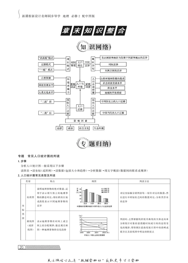 名师同步导学地理中图版必修2_名师同步导学_高中地理