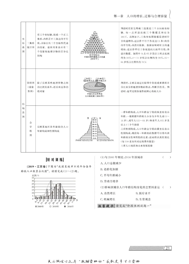 名师同步导学地理中图版必修2_名师同步导学_高中地理