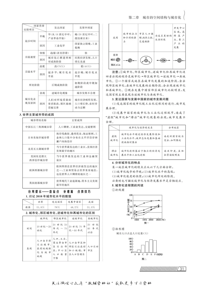 名师同步导学地理中图版必修2_名师同步导学_高中地理