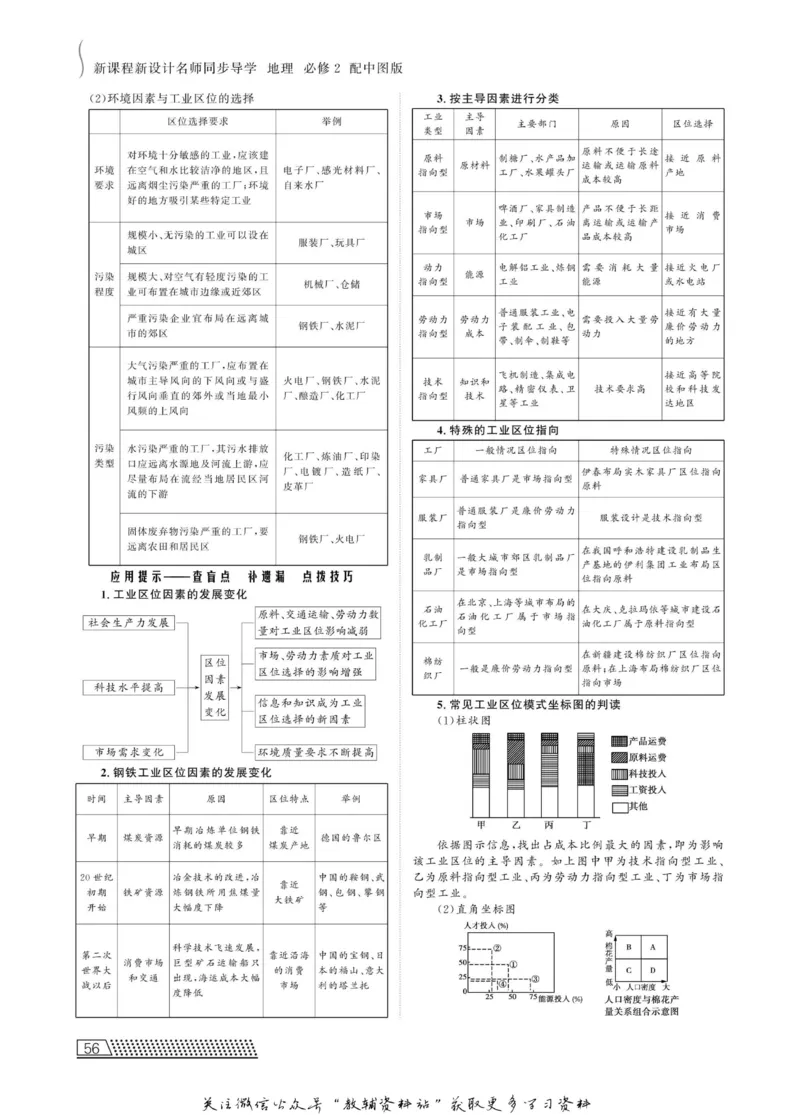 名师同步导学地理中图版必修2_名师同步导学_高中地理