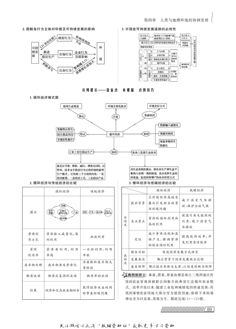 名师同步导学地理中图版必修2_名师同步导学_高中地理