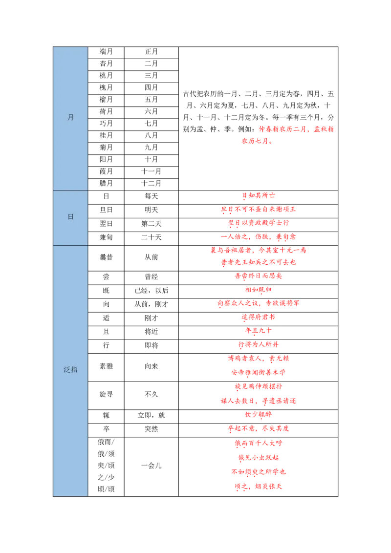 记背手册01：文化、文学常识核心知识背诵清单-备战2025年高考语文一轮复习考点帮（天津专用）_01高考语文_5.22025年新高考资料_备战2025年高考语文一轮复习考点帮（天津专用）