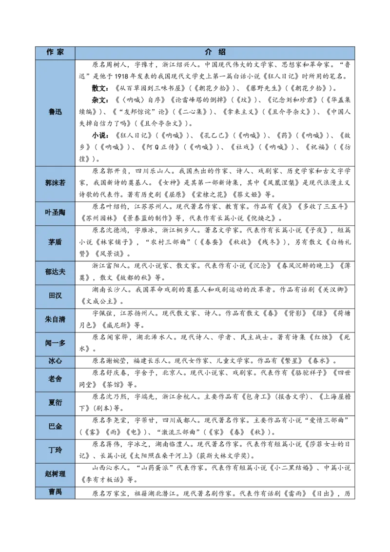 记背手册01：文化、文学常识核心知识背诵清单-备战2025年高考语文一轮复习考点帮（天津专用）_01高考语文_5.22025年新高考资料_备战2025年高考语文一轮复习考点帮（天津专用）