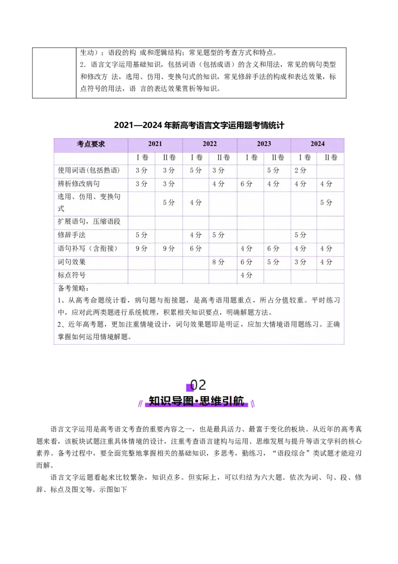 语言文字运用第一课（讲义）（解析版）_01高考语文_52025年新高考资料_一轮复习_2025年高考语文一轮复习讲练测_语言文字运用
