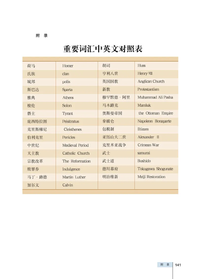 人教高中历史选修1-历史上重大改革回眸_高中课本电子全科人教版语数英政历地物化生必修选修全套课本PPT_高中历史