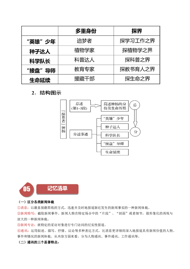 4.3&ldquo;探界者&rdquo;钟扬（学生版）_高语_高中语文_必修上册_同步讲义