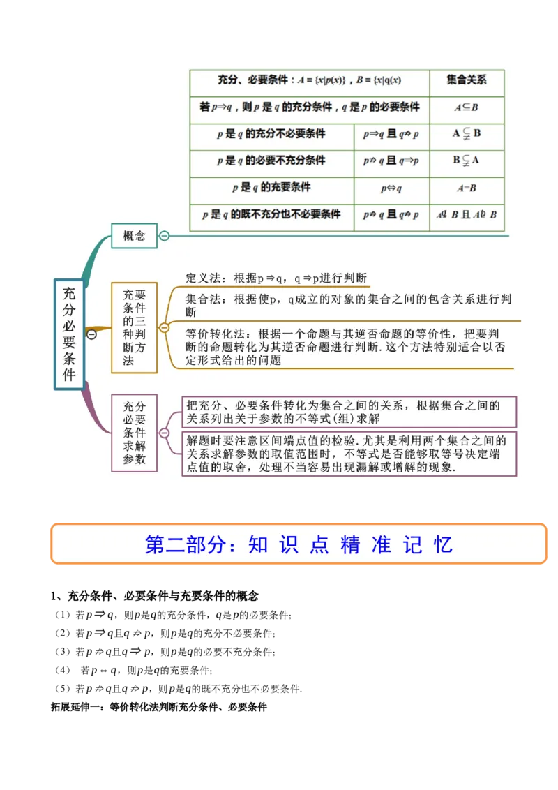 第02讲常用逻辑用语(精讲+精练）（教师版）_2.2025数学总复习_2023年新高考资料_一轮复习_2023新高考数学一轮复习（新教材新高考）