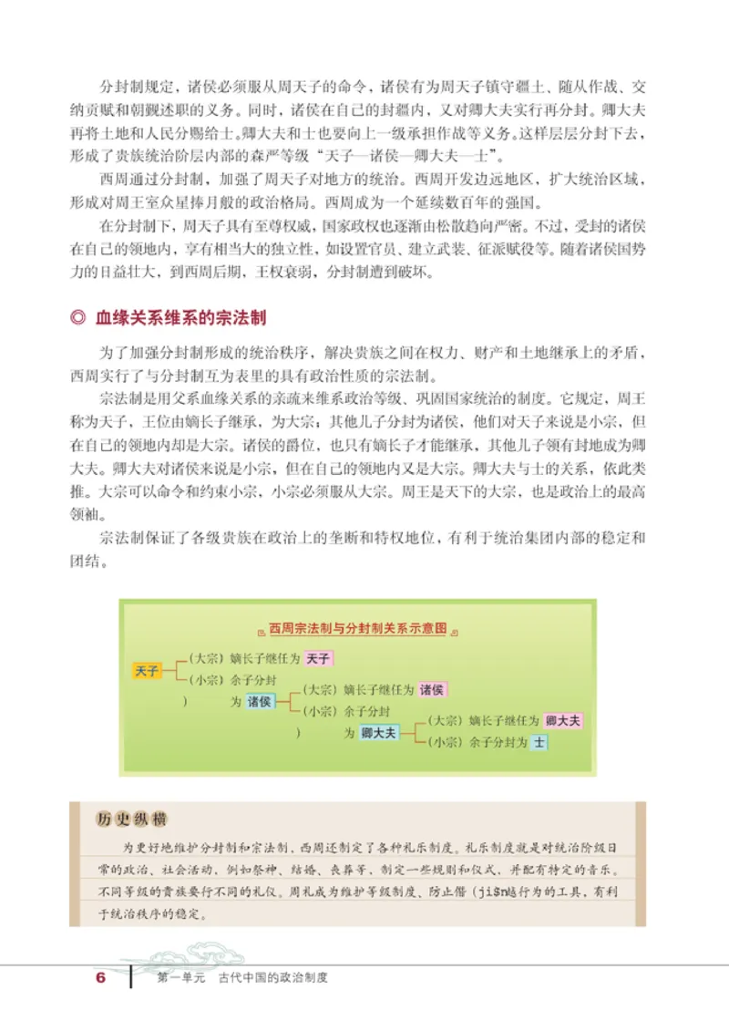 人教高中历史必修1-政治_高中课本电子全科人教版语数英政历地物化生必修选修全套课本PPT_高中历史