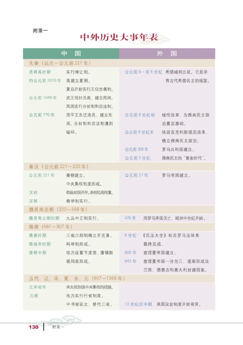 人教高中历史必修1-政治_高中课本电子全科人教版语数英政历地物化生必修选修全套课本PPT_高中历史