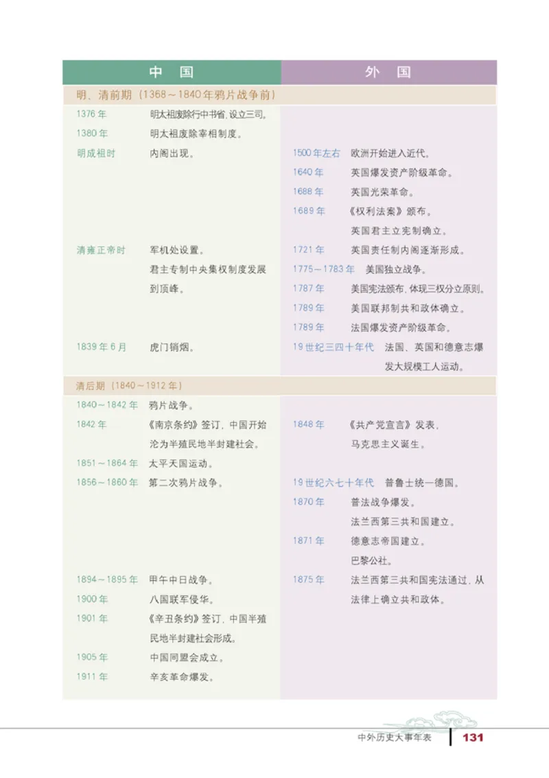 人教高中历史必修1-政治_高中课本电子全科人教版语数英政历地物化生必修选修全套课本PPT_高中历史