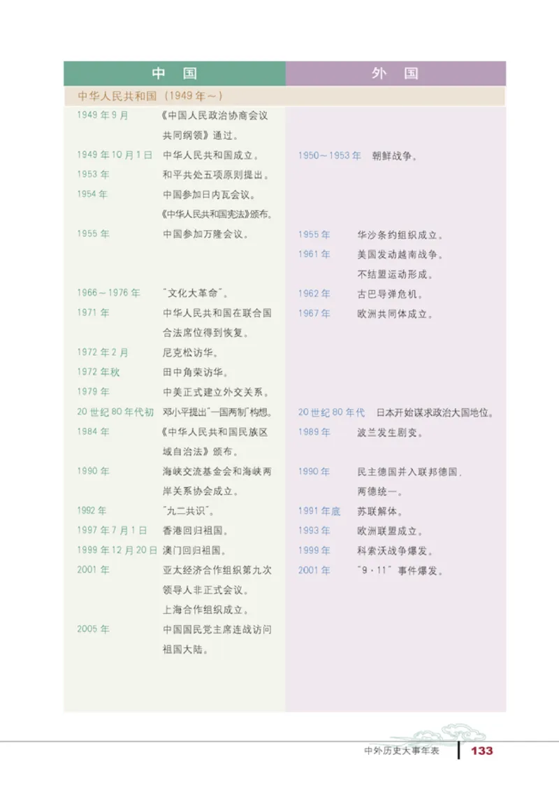 人教高中历史必修1-政治_高中课本电子全科人教版语数英政历地物化生必修选修全套课本PPT_高中历史