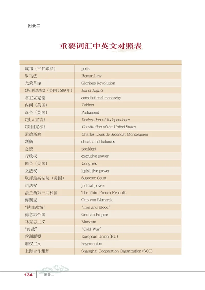 人教高中历史必修1-政治_高中课本电子全科人教版语数英政历地物化生必修选修全套课本PPT_高中历史