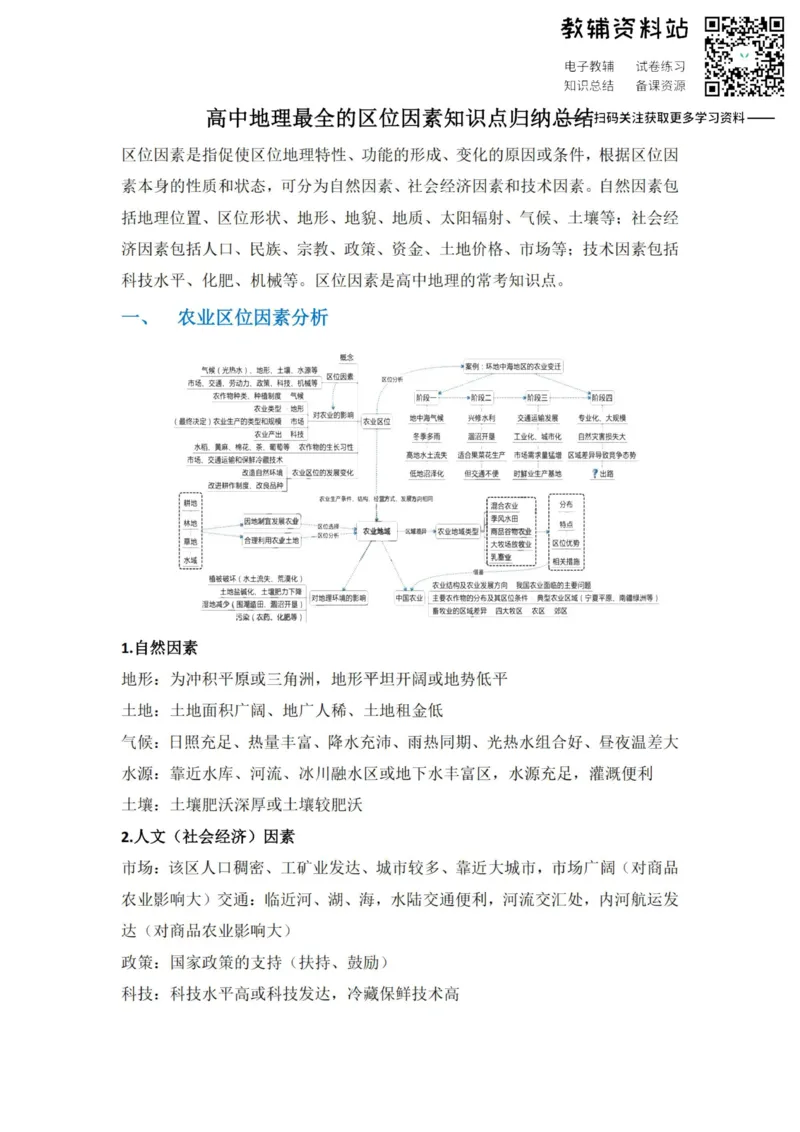 区位因素地理最全区位因素知识点归纳总结_高中全科精选资料包_地理精选资料包_资料干货