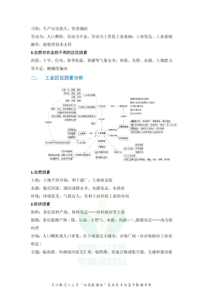 区位因素地理最全区位因素知识点归纳总结_高中全科精选资料包_地理精选资料包_资料干货