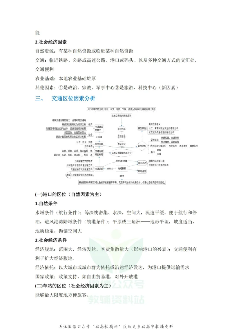 区位因素地理最全区位因素知识点归纳总结_高中全科精选资料包_地理精选资料包_资料干货