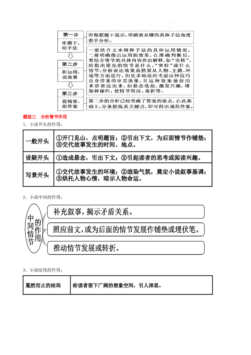 重难点06小说文本阅读之探究情节-2023年高考语文热点&bull;重点&bull;难点专练（全国通用）（解析版）_01高考语文_6赠通用版（老高考）复习资料_专项复习