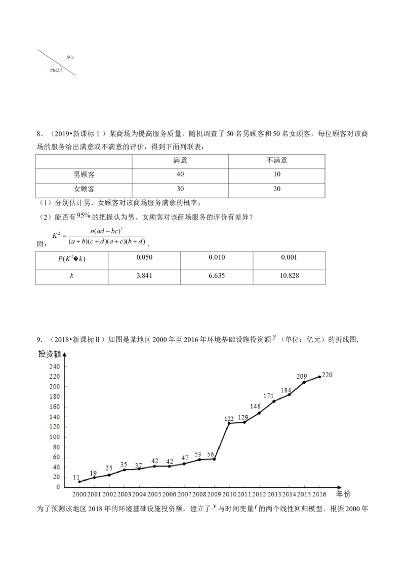 第02讲成对数据的统计分析（练习）（原卷版）_2.2025数学总复习_2024年新高考资料_1.2024一轮复习_2024年高考数学一轮复习讲练测（新教材新高考）_第九章统计与成对数据的统计分析