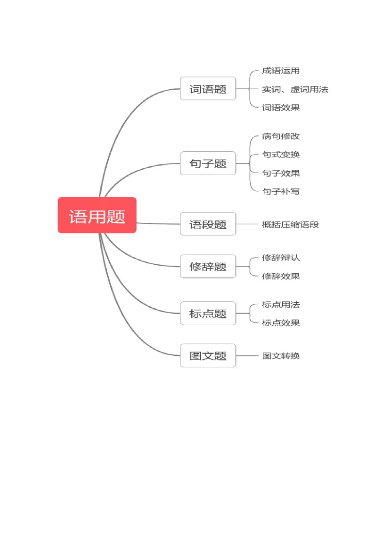 语言文字运用第一课（讲义）（原卷版）_01高考语文_52025年新高考资料_一轮复习_2025年高考语文一轮复习讲练测_语言文字运用