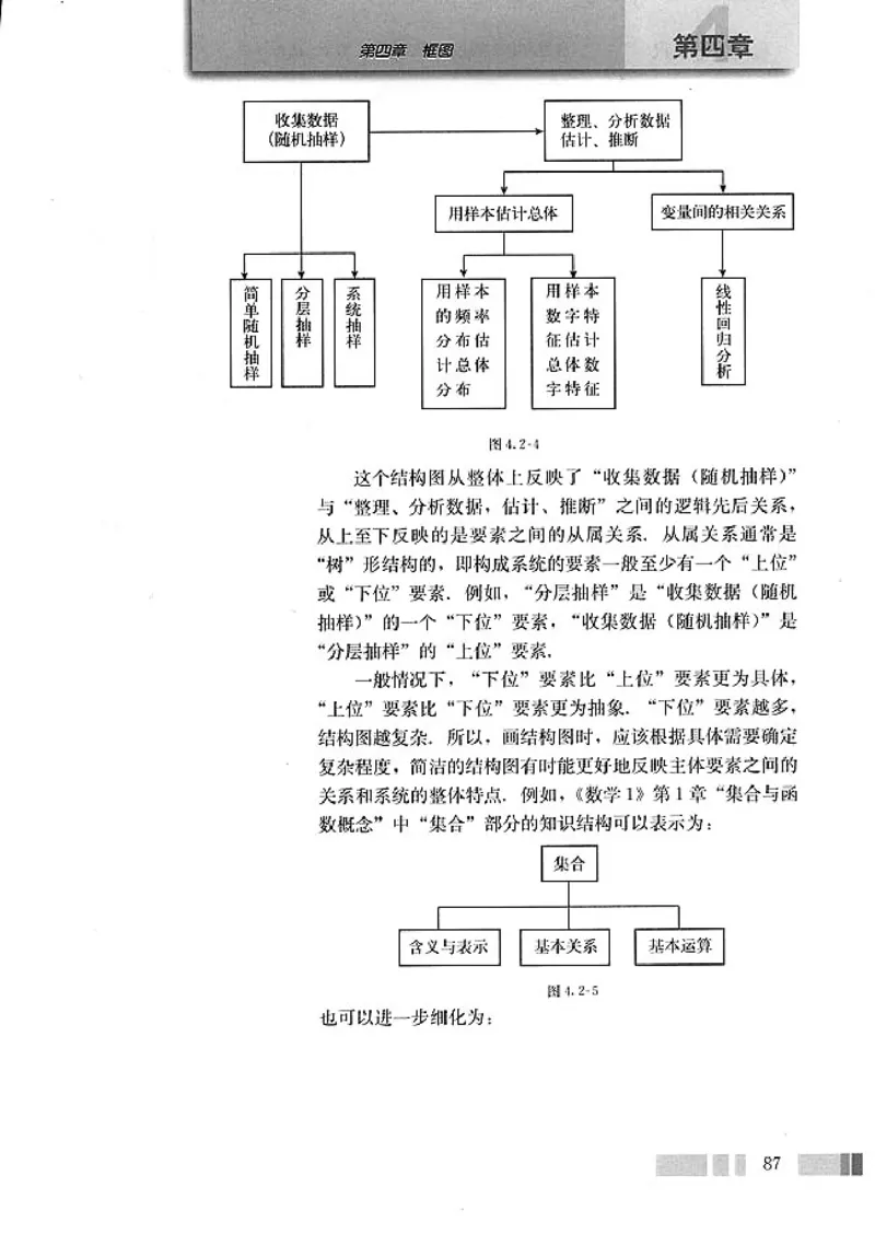 人教版高中数学选修1-2_高中课本电子全科人教版语数英政历地物化生必修选修全套课本PPT_高中数学A版