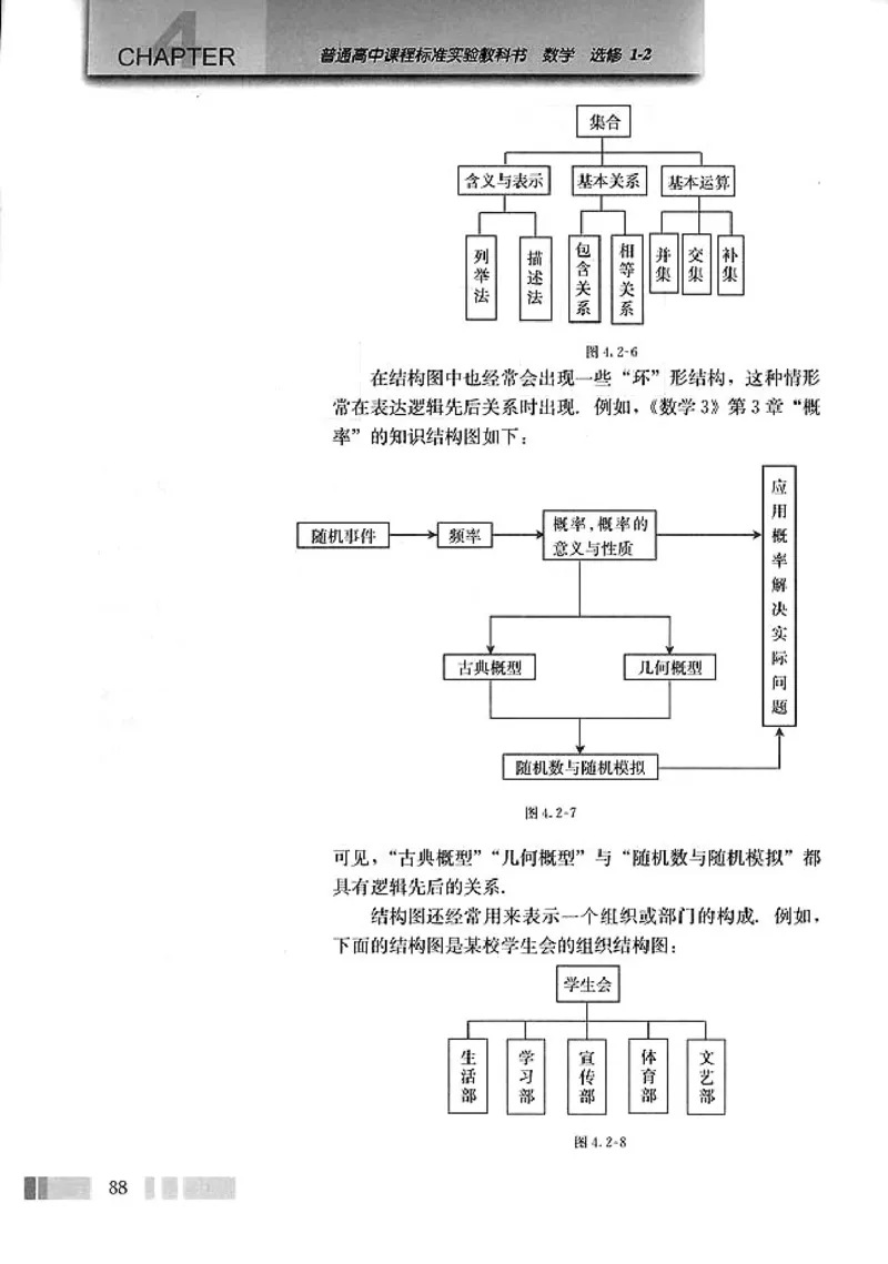 人教版高中数学选修1-2_高中课本电子全科人教版语数英政历地物化生必修选修全套课本PPT_高中数学A版