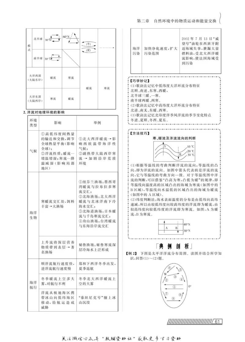 名师同步导学地理湘教版必修1_名师同步导学_高中地理