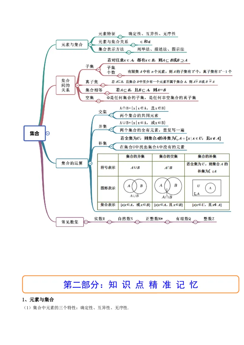 第01讲集合(精讲+精练）（学生版）_2.2025数学总复习_2023年新高考资料_一轮复习_2023新高考数学一轮复习（新教材新高考）