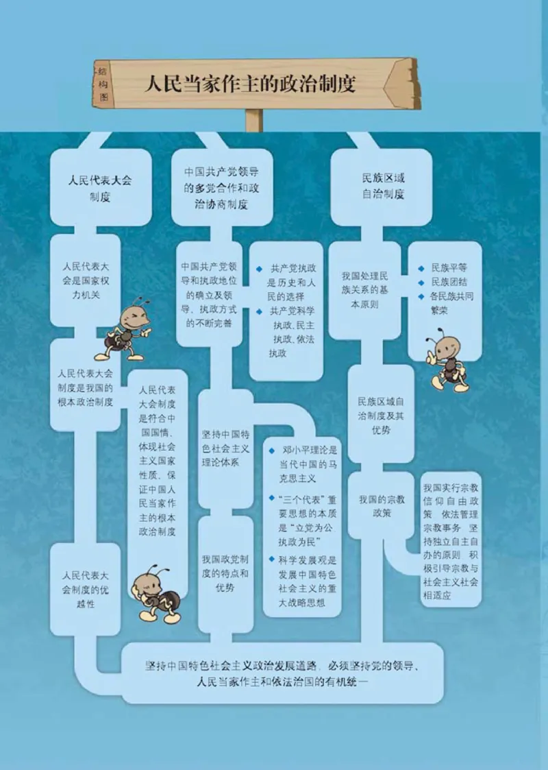 人教版高中思想政治必修2政治生活_高中课本电子全科人教版语数英政历地物化生必修选修全套课本PPT_高中政治