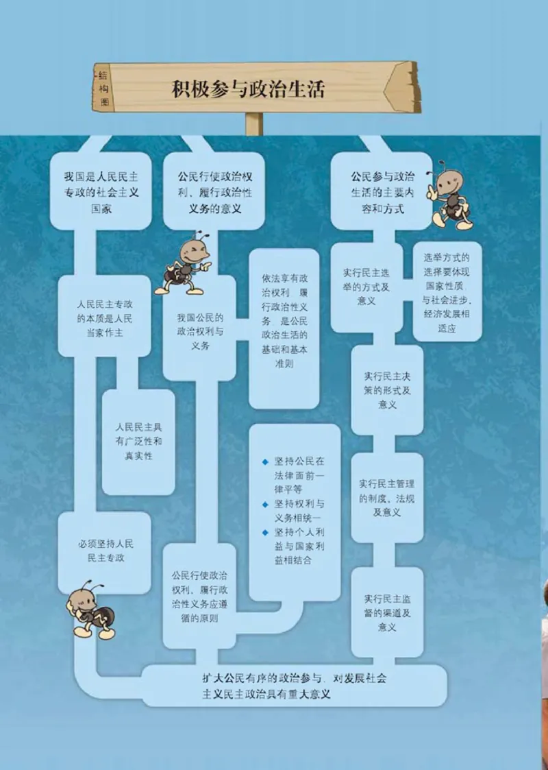 人教版高中思想政治必修2政治生活_高中课本电子全科人教版语数英政历地物化生必修选修全套课本PPT_高中政治