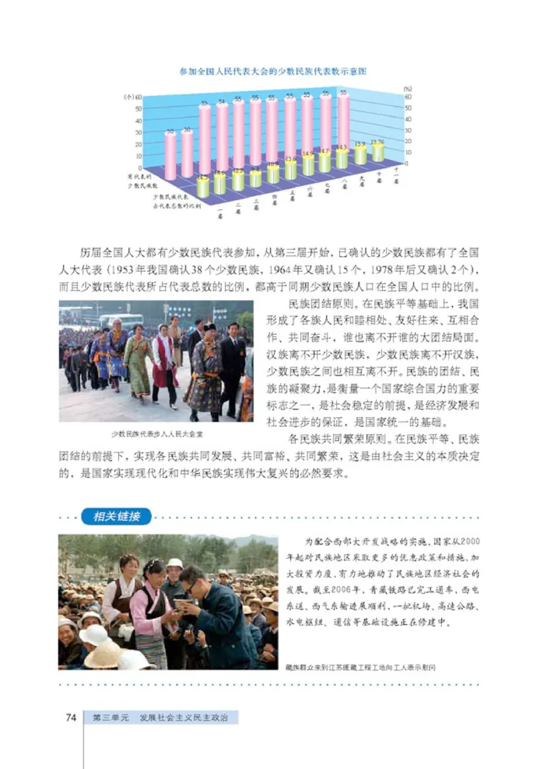 人教版高中思想政治必修2政治生活_高中课本电子全科人教版语数英政历地物化生必修选修全套课本PPT_高中政治