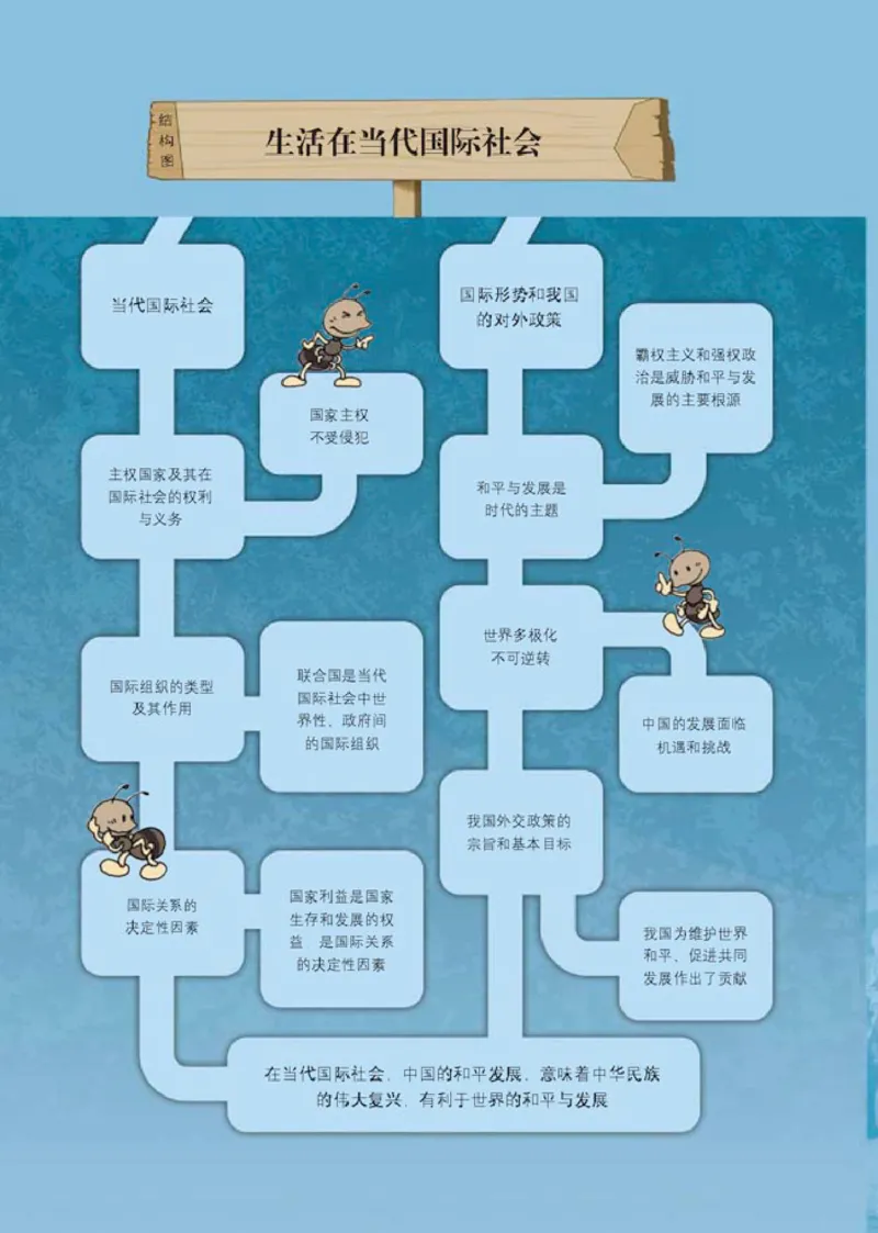 人教版高中思想政治必修2政治生活_高中课本电子全科人教版语数英政历地物化生必修选修全套课本PPT_高中政治